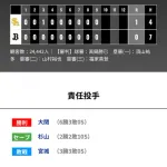 オリックス ソフトバンクに0対1で敗戦‥宮城大弥8回3安打1失点で3敗目‥