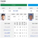 トレバー・バウアーさん、2軍からもう復帰で本日のヤクルト戦に先発予定wwwww