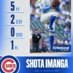 カブス・今永昇太　6回5安打2失点　復帰後最長回で初のQSも打線の援護なく3敗目