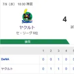 【試合結果】ヤクルト4-4ベイスターズ　9回2アウトから古賀が2号同点2ランも引き分け