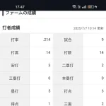中田翔（年俸3億）「打率.214（14-3）0本3打点 OPS.571」←これについての率直な感想wwwwww