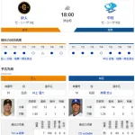 【ドラゴンズ実況】 7/9 中日 vs 巨人（福島）18:00~　先発：高橋宏斗【中継:BS日テレ　ジータス DAZN他】