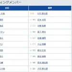 【広島対阪神14回戦】7(遊) 熊谷 敬宥 8(捕) 坂本 誠志郎