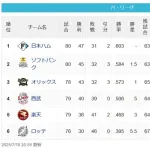 [パスレ]公=-鷹=檻=====西===楽=====-鴎【7/10】