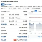【悲報】日産株価一時200円台ｗｗｗｗｗｗ