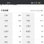佐藤輝明「打率.286（311-89）22本58打点 OPS.936 」←これについての率直な感想wwwwwwwwww