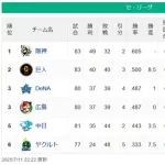 【セスレ】神========-巨=横広===-中=======-ヤ 【7/11】