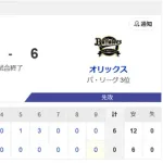 【敗北】ハムファン解散
