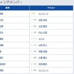 【阪神対ヤクルト11回戦】6(左) 豊田 寛 7(遊) 小幡 竜平