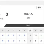 【2軍 巨人vs.日本ハム】4-3で敗北