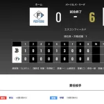 オリックス 日本ハムに6対0で勝利！！！！！！曽谷が8回無失点、無四球10奪三振の快投でキャリアハイの8勝目 オリックスは2位浮上