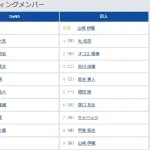 【DeNA対巨人11回戦】5（一） 増田 陸　8（捕） 甲斐 拓也