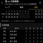 大阪桐蔭、15安打26得点ノーヒットノーラン5回コールドで勝利