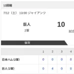 【2軍 巨人vs.日本ハム】10-0で負け