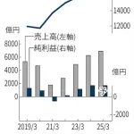 【悲報】ディズニーランド、客単価が18000円になり上級国民しかいけなくなるｗｗｗ