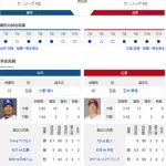 【ドラゴンズ実況】 7/12 中日 vs 広島（バンテリンドーム）14:00~　先発：大野雄大【中継:東海　Jスポ2 DAZN他】