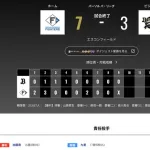 オリックス 日本ハムに3対7で敗戦‥２・５ゲーム差に拡大　九里亜蓮は今季最短タイの４回５失点