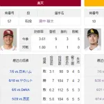上沢直之、今季７勝目へ　楽天戦で修正誓う