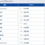 【阪神対ヤクルト12回戦】6（遊） 小幡 竜平　8（左） 豊田 寛