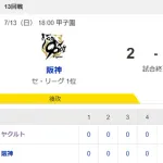 【試合結果】ヤクルト1-2阪神　アビラ6回2失点　山田2安打1打点