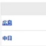 【試合結果】 7/13 中日 3×-2 広島　延長10回ボスラーサヨナラ打で4連勝！！