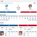 【ドラゴンズ実況】 7/13 中日 vs 広島（バンテリンドーム）13:30~　先発：松葉【中継:CBC　Jスポ2 DAZN他】