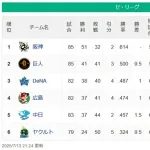 【セスレ】神=========-巨=de=広=-中=========-ヤ【7/13】