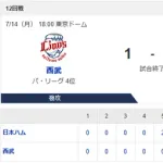 【3連勝】ハムファン集合！！！