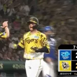 【阪神】森下翔太、7回裏に第16号同点ホームラン！！！！