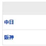 【試合結果】 7/15 中日 3-2 阪神　延長11回ボスラータイムリーで勝ち越し！5連勝！！