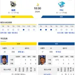 【ドラゴンズ実況】 7/15 中日 vs 阪神（甲子園）18:00~　先発：柳裕也 【中継:三重　GAORA DAZN他】