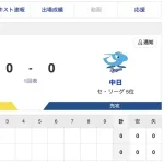 【虎実況】[7月15日] 阪神 vs 中日 11回戦（甲子園）18:00～
