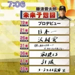 DeNA「セリーグで藤浪を登板させる。これは本気だ」