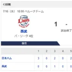 【4連勝】ハムファン集合！！！！