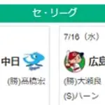 7/16セリーグ順位 神========-巨=横=広-中==========-ヤク