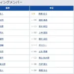 【阪神対中日12回戦】6(左) 前川 右京 8(捕) 梅野 隆太郎