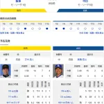 【ドラゴンズ実況】 7/16 中日 vs 阪神（甲子園）18:00~　先発：高橋宏斗【中継:GAORA DAZN他】