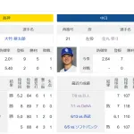 【朗報】中日金丸くん、明日の試合は流石に勝てそう