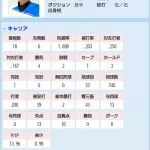 【朗報】久保康友(44)、関西独立リーグで無双
