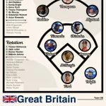 中日ブライト、WBCイギリス代表の出場資格がある可能性が浮上