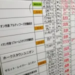 企業がいくら儲けても人件費に回してないデータが出されてしまう。内部留保は24年636兆円と過去最高