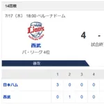 【敗北】ハムファン解散