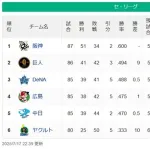 【7/17】●●●●●●●●●●●●●●●●●●●●●●●●●東京 ●●●●●中日 ●●●●広島 ●●横浜