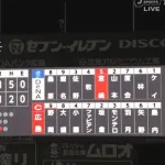 【緊急】マツダスタジアム試合再開　なんとまだ6回表