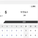 【2軍 日本ハムvs.ヤクルト】0-5で敗北