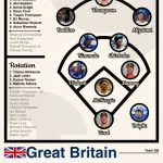 アメリカ人「オコエ、水谷、ブライト、アドゥワがWBCイギリス代表入りする」
