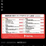 ゲーム実況者キヨの人気、ついに限界突破ｗｗｗｗｗｗ