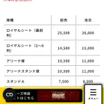 プロレス見に行こうと思ったんやがチケット7500円て高すぎね？？