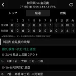 金足農業、6―0リードの9回で3者連続押デッドボール食らう