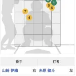 虎ファン、7回表の糸原の打席の判定にブチギレ